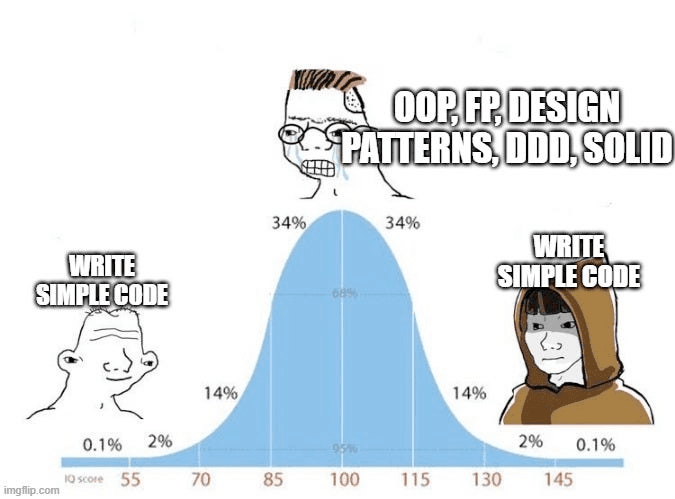 Write simple code